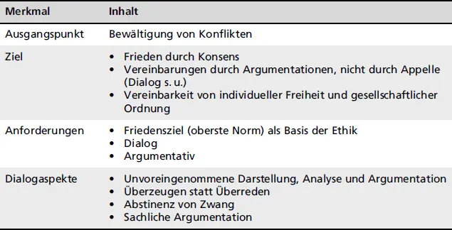 MerkmalInhalt Die Normative Perspektive ist damit dreifach zu sehen 1 Die - фото 11