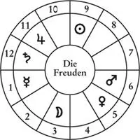 Abb 6 Die Freuden der Planeten Ein historischer Überblick Mit solcher - фото 7