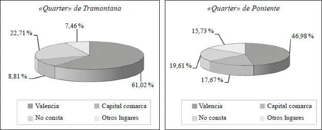 No obstante al analizar con detalle la procedencia geográfica de estas - фото 3