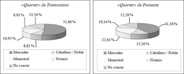 Efectivamente en ocho de las integradas en Tramontana los mercaderes - фото 5