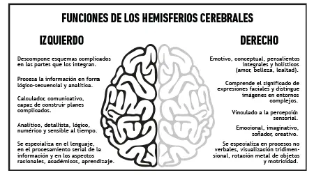 40 ejercicios de neurociencia para la toma de decisiones - изображение 8