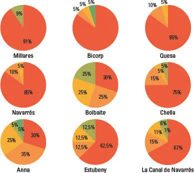 Figura 4Porcentaje de respuestas al enunciado Cree que la actividad - фото 27