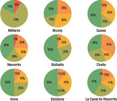 Figura 3Porcentaje de respuestas al enunciado Cree que su municipio se - фото 26
