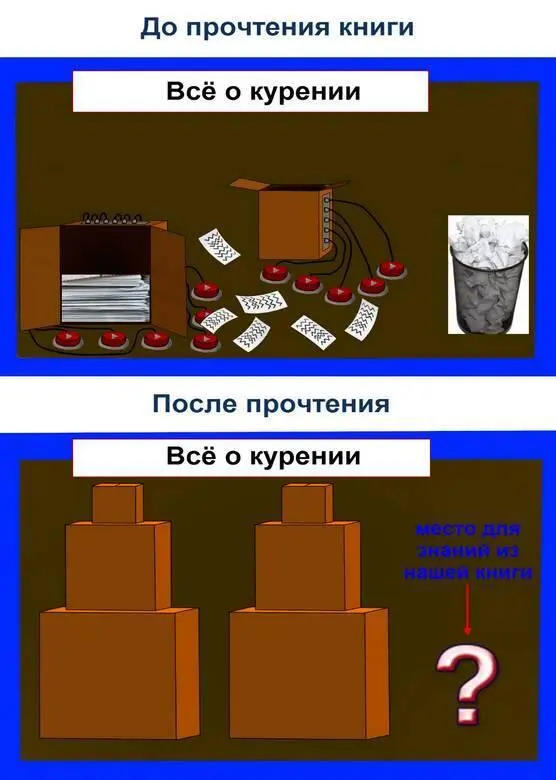 Рис 5 Если говорить образно то до прочтения книги в Вашей библиотеке - фото 5