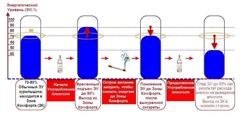 Рис 13 А курильщик в это время по привычке закуривает очередную сигарету тем - фото 13