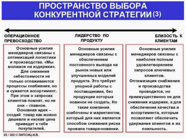 ГЛАВА 3 КАК СВЯЗАНЫ ЦЕНЫ И ИЗДЕРЖКИ В РЫНОЧНОЙ ЭКОНОМИКЕ Управление - фото 11