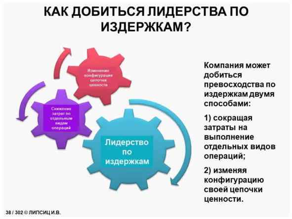 Как стать cost killerом 50 шагов к искусству управления издержками - фото 17
