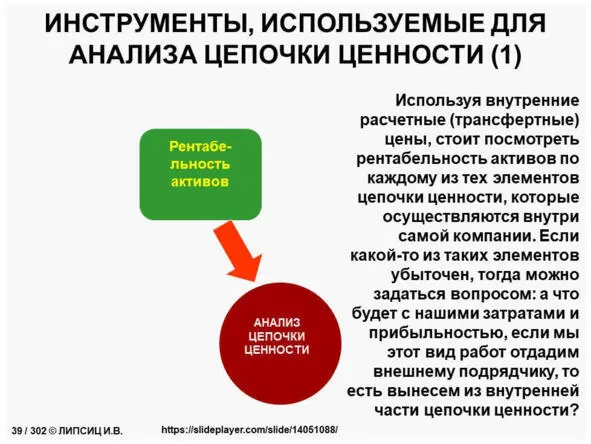 Как стать cost killerом 50 шагов к искусству управления издержками - фото 18