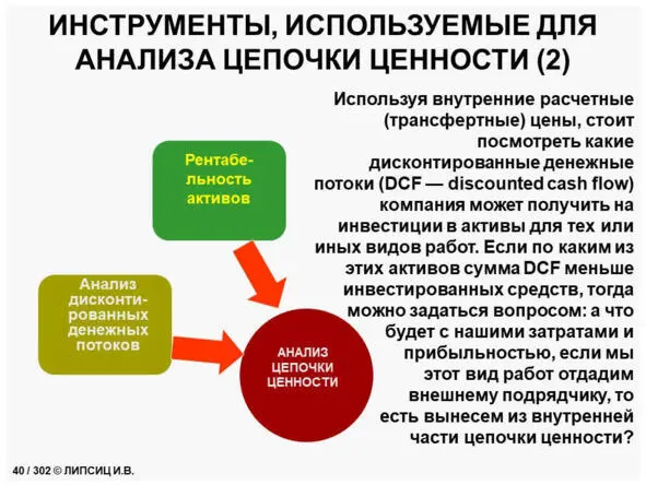 Как стать cost killerом 50 шагов к искусству управления издержками - фото 19