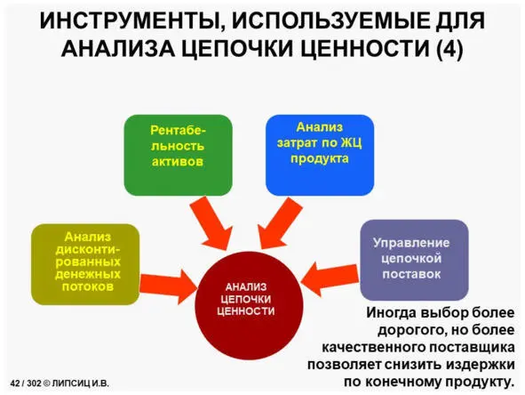 ГЛАВА 6 АНАЛИЗ ЗАТРАТ ПО ФАЗАМ ЖИЗНЕННОГО ЦИКЛА ПРОДУКТА ЖЦП Любой продукт - фото 21