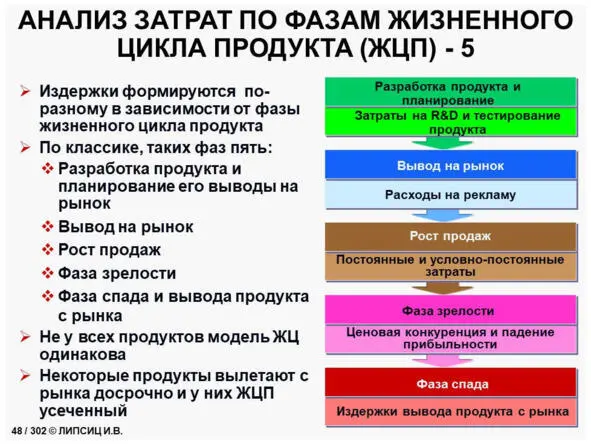 ГЛАВА 7 АНАЛИЗ ДРАЙВЕРОВ ЗАТРАТ Управление издержками становится - фото 22