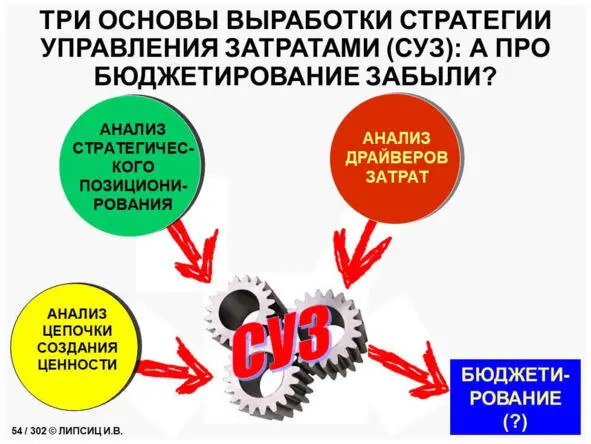 Как стать cost killerом 50 шагов к искусству управления издержками - фото 26