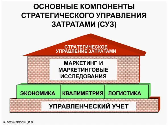 Как стать cost killerом 50 шагов к искусству управления издержками - фото 4