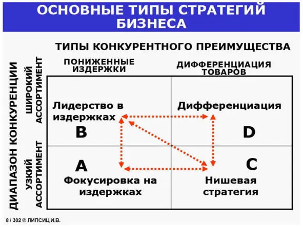 Как стать cost killerом 50 шагов к искусству управления издержками - фото 6