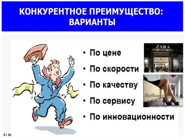 ГЛАВА 2 КОНКУРЕНТНЫЕ СТРАТЕГИИ МОГУТ БЫТЬ РАЗНЫМИ НО ОБ ИЗДЕРЖКАХ ПОМНИТЬ - фото 7