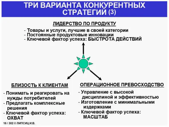 Как стать cost killerом 50 шагов к искусству управления издержками - фото 9