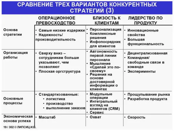 Как стать cost killerом 50 шагов к искусству управления издержками - фото 10