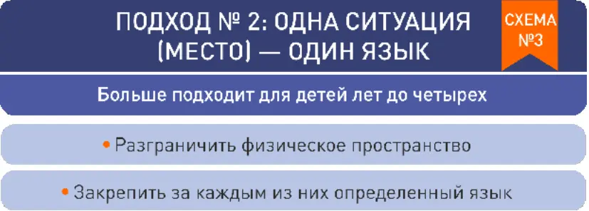 Можно сделать это внутри дома если вы проводите с детьми много времени и - фото 3