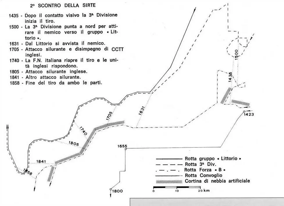 Второй бой в заливе Сирт 22 марта 1942 г итальянская карта Едва Вайен - фото 123