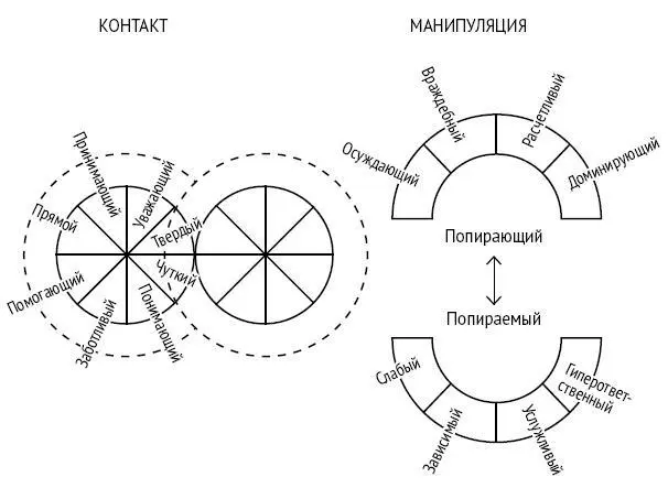 Рис 10 Контакт по ЭШострому Манипулятор боится что в процессе контакта - фото 12