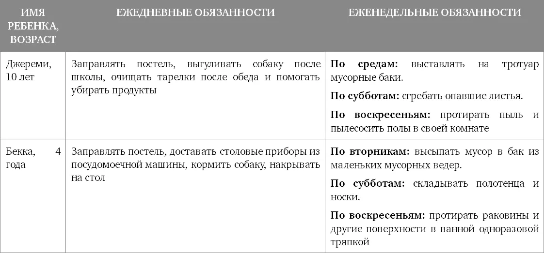 Расскажите детям о новой системе Объясните что раз все вы наслаждаетесь - фото 1
