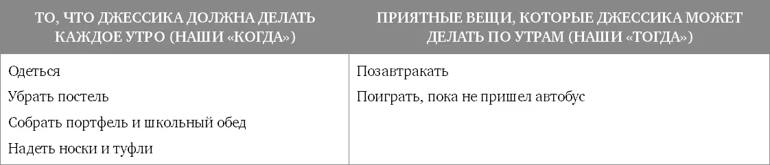 Посвятите ребенка в ваш план Скажите Ты уже большой и мне не нужно каждое - фото 2