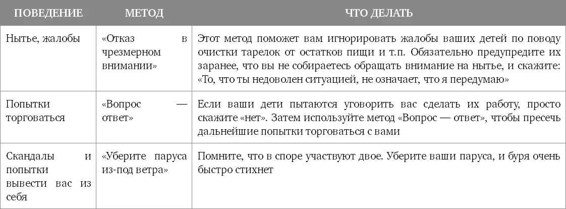 4 Чрезмерный контроль Дождливое апрельское утро Второклассница Хейли недавно - фото 3