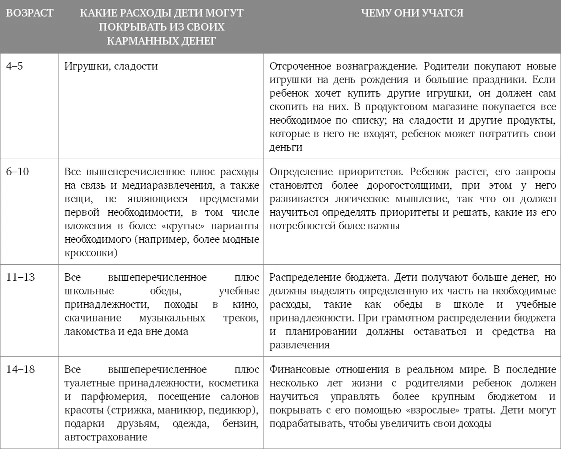Если вы уже выдаете детям карманные деньги но до этого связывали их с - фото 7