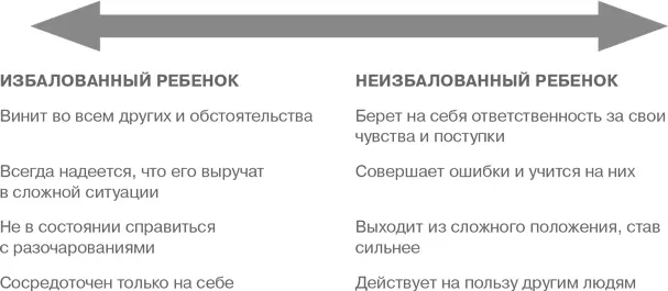 Стоят ли эти перемены прилагаемых усилий Несомненно Продвигаясь вперед - фото 8