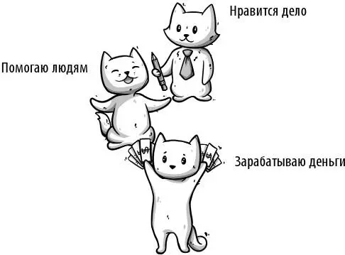 Схема счастливой жизни И ещё одна крамольная мысль Если тебе мало платят ты - фото 3