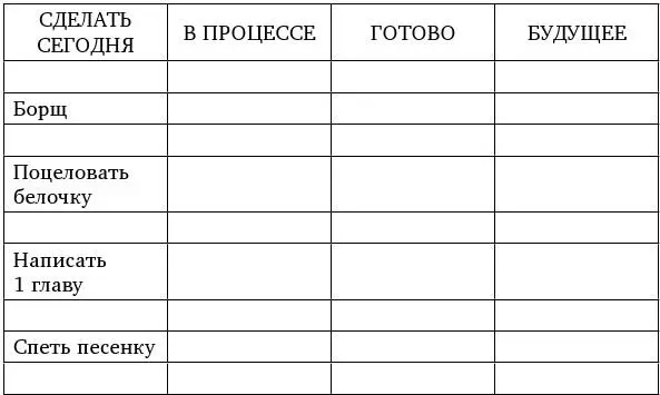 Окей слева у нас то что нужно сделать сегодня Начал варить борщ Уносим его - фото 5