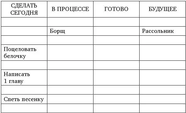 Нужно научиться фокусироваться на главном Сейчас у тебя главное борщ Я - фото 6
