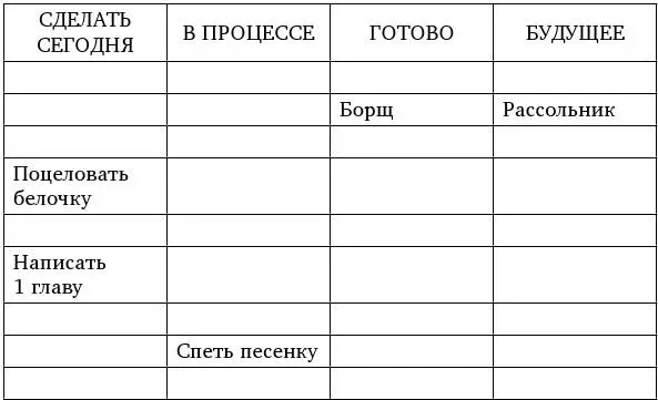 Борщ готов Отлично Берём следующую удобную задачу из списка на сегодня - фото 7