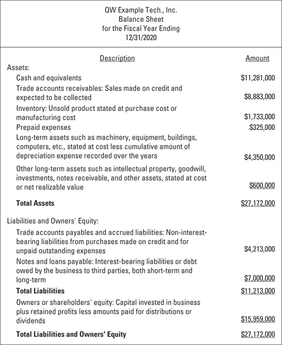 John Wiley Sons Inc FIGURE 22Balance sheet information components for a - фото 43