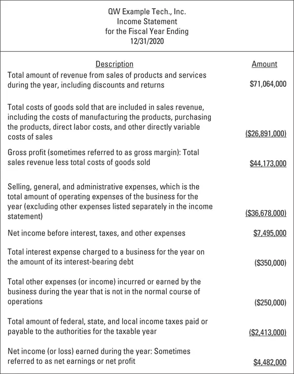 John Wiley Sons Inc FIGURE 21Income statement information components - фото 40