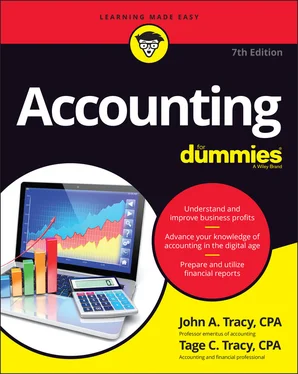 John A. Tracy Accounting For Dummies обложка книги