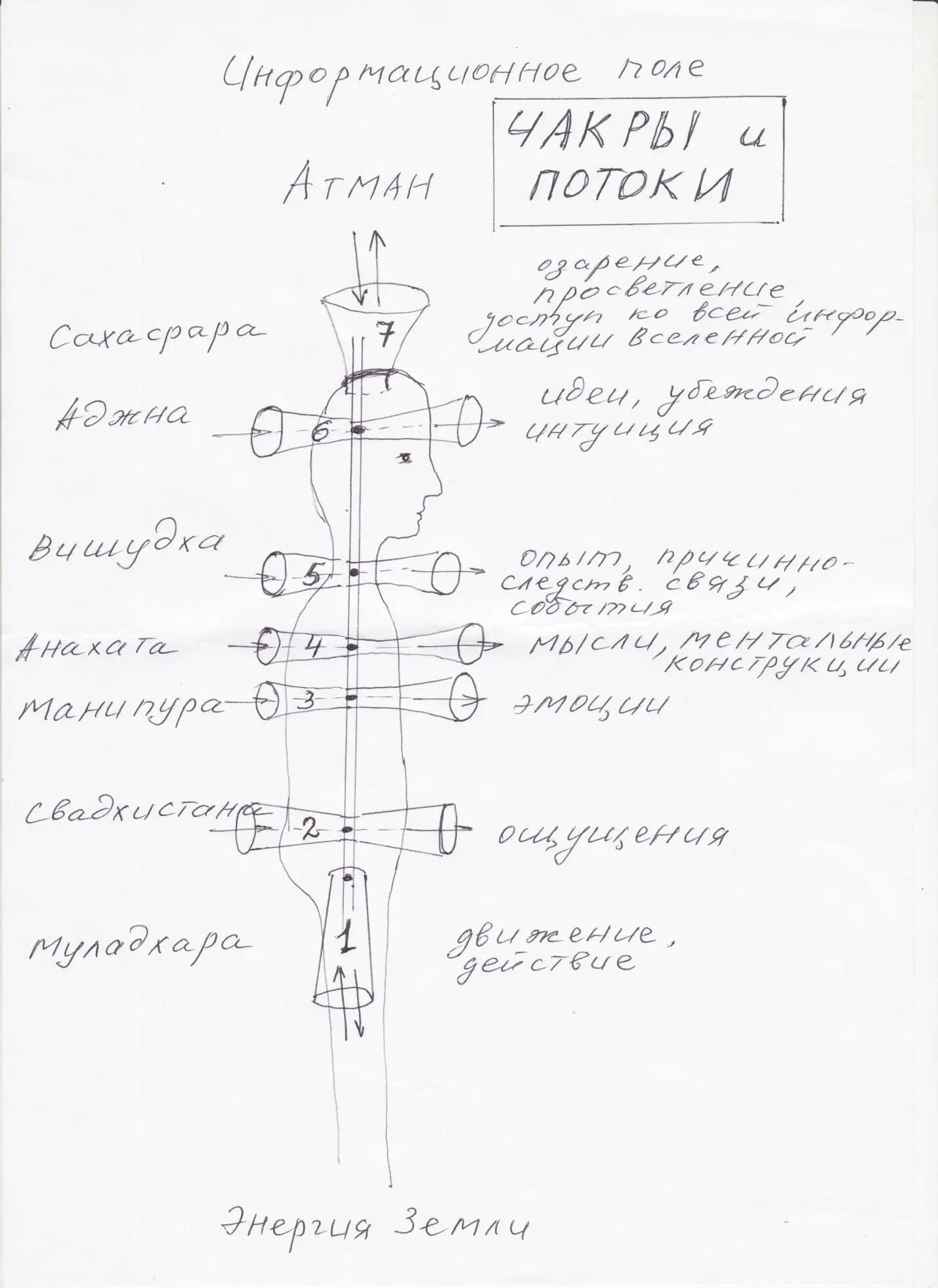 Рис 1 Структура сознания человека Экстрасенсорика это знание через - фото 1