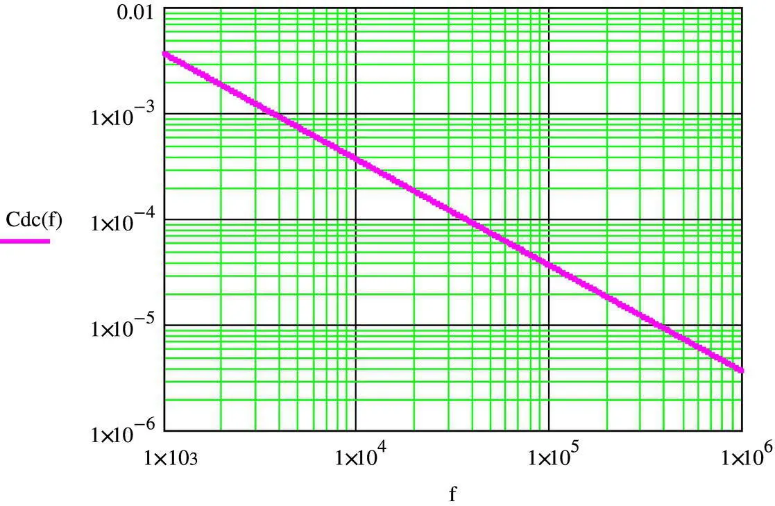 Figure 15 DC side capacitance vs switching frequency 113 Switching - фото 24