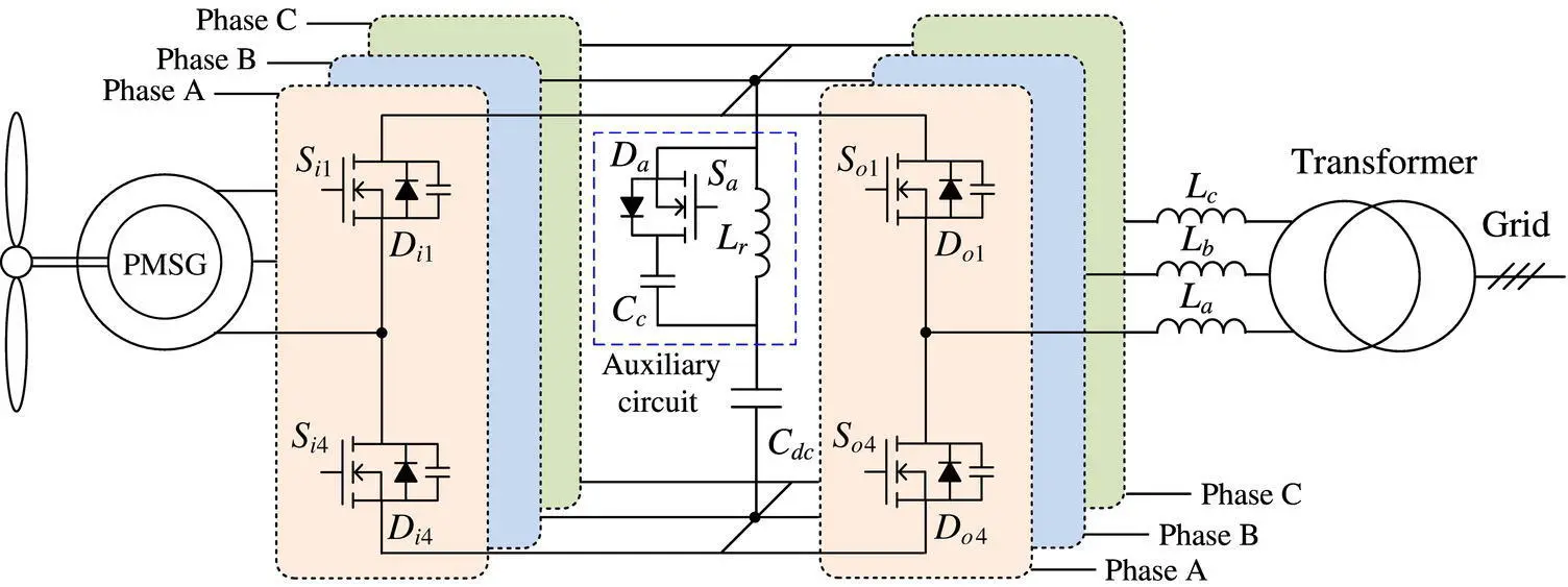 Figure 117 ZVS backtoback converter for PMSG system 132 Energy Storage - фото 36