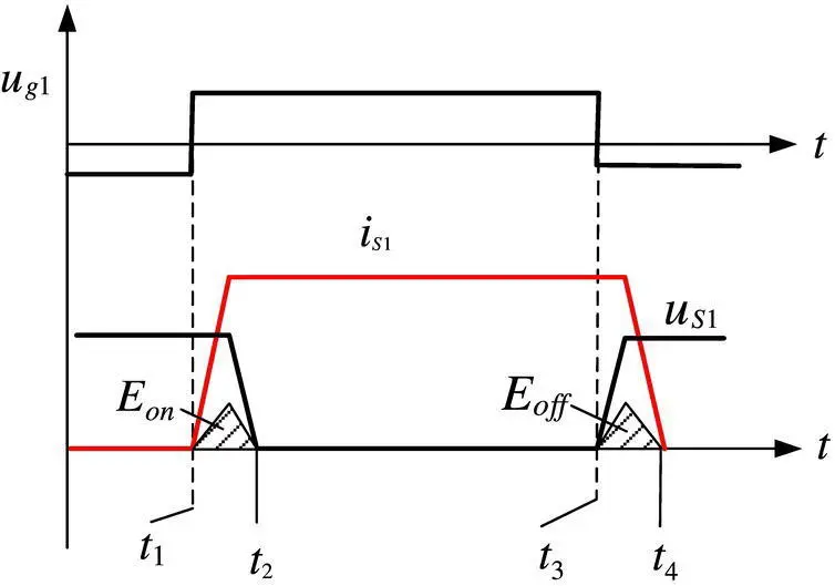 Figure 18 Typical switching waveforms of a power device 121 Softswitching - фото 27