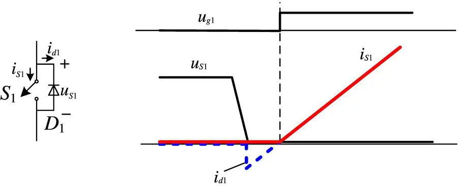 Figure 19 Zerovoltageswitching turnon Figure 110 Zerocurrentswitching - фото 28