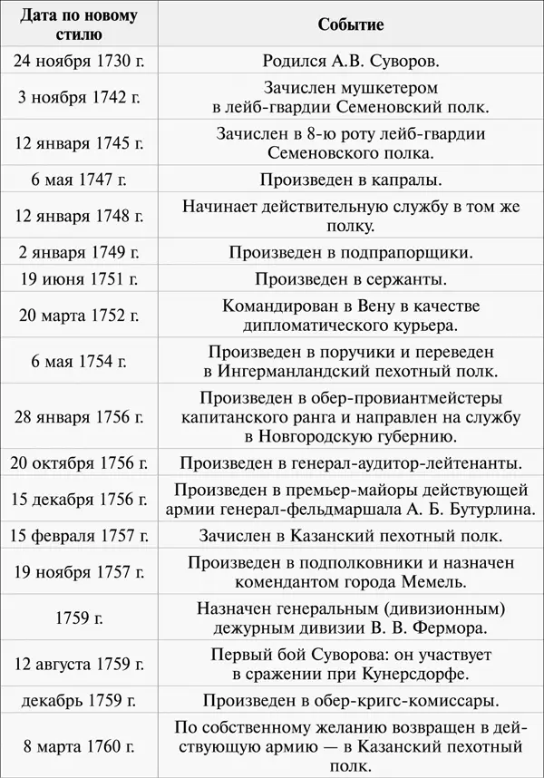 100 уроков лидерства АВ Суворова для бизнеса - фото 78