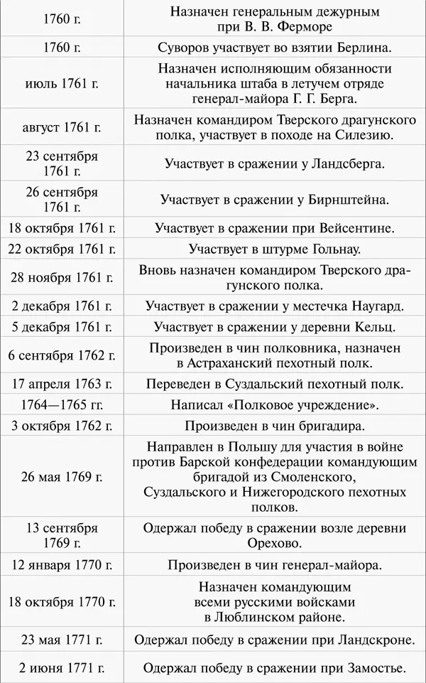 100 уроков лидерства АВ Суворова для бизнеса - фото 79
