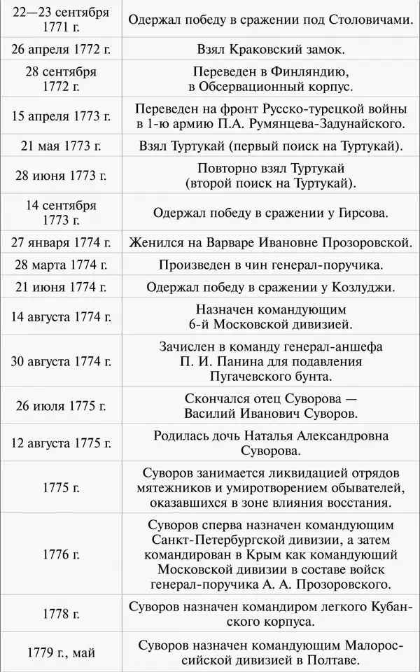100 уроков лидерства АВ Суворова для бизнеса - фото 80