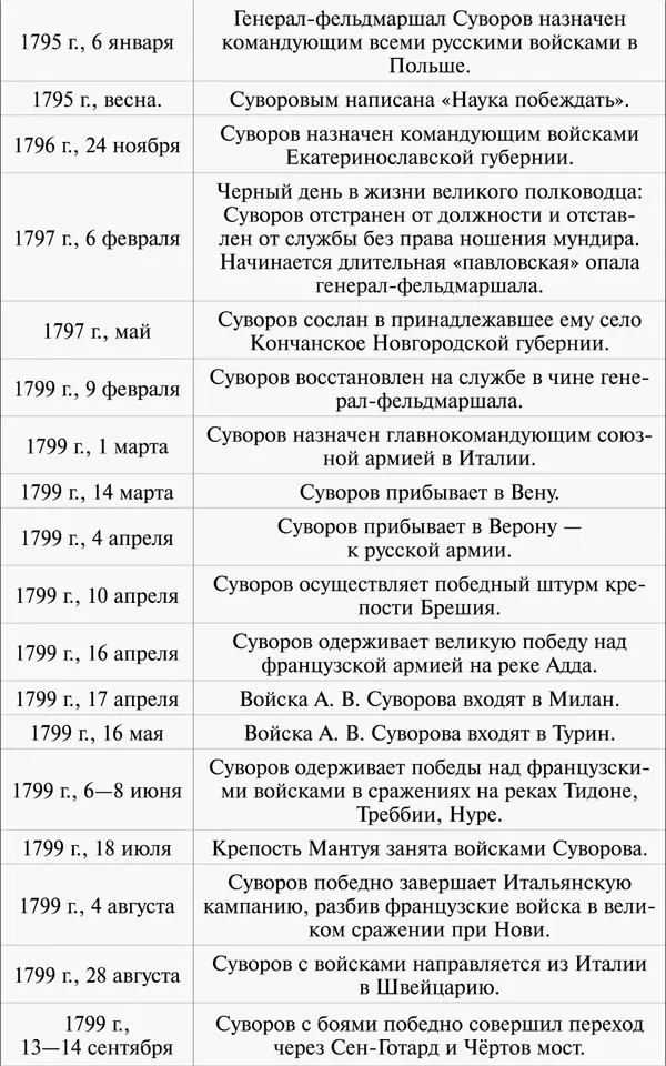Библиография Аксельрод Алан Екатерина Великая Законы Лидерства М Эксмо - фото 84