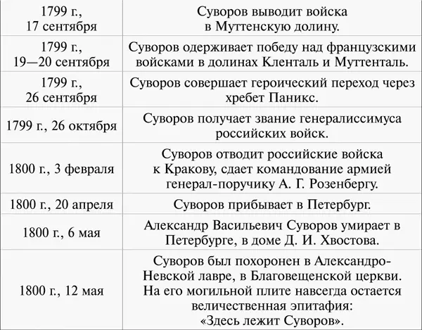 Библиография Аксельрод Алан Екатерина Великая Законы Лидерства М Эксмо - фото 85