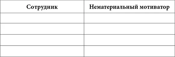 Когда в последний раз хвалили сотрудника Вспомните когда в последний раз Вы - фото 1