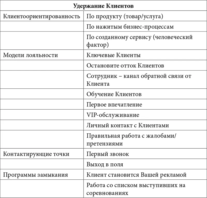 В общем я являюсь сторонником inboundмаркетинга Когда делается акцент в - фото 2