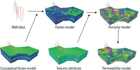 Figure 19 Reservoir modeling process workflow The process takes control of - фото 10