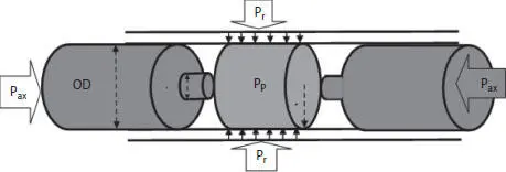 Figure 22 The placement of the test device is shown in schemati Different - фото 30